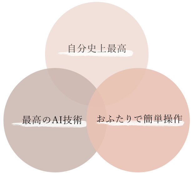 最高のAI技術、自分史上最高、おふたりで簡単操作