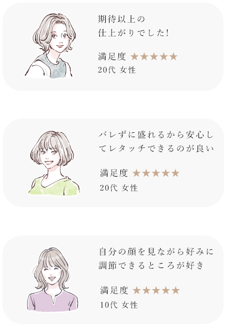 期待以上の仕上がり、バレずに盛れて安心、好みに調節できる